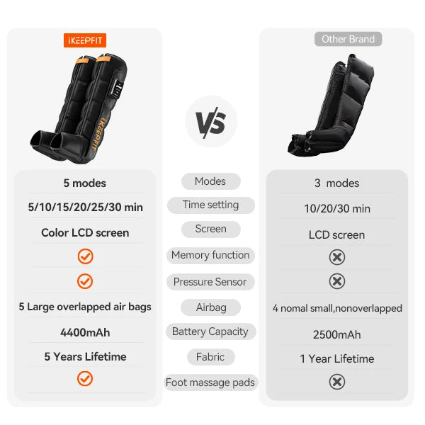 5 Chambers Electric Sports Recovery Air Compression Boots Massage Therapy Leg Massager Physiotherapy Massage Machine