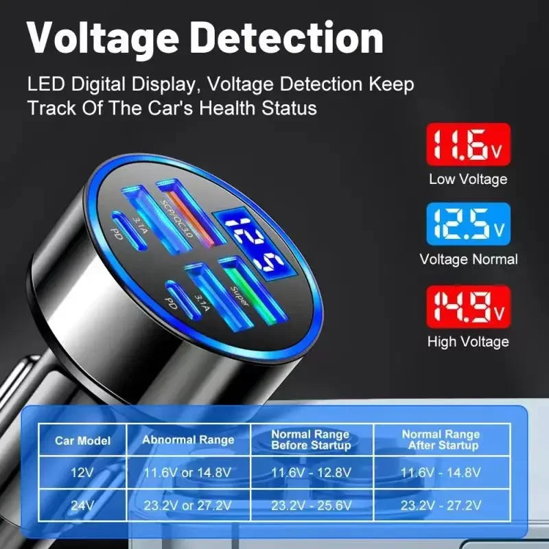 Cargador USB-C para Auto 6 en 1 con Carga Súper Rápida y Pantalla de Voltaje, Compatible con iPhone y Android
