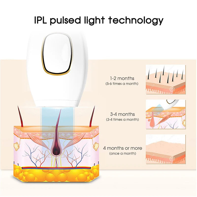 Depiladora láser de depilación Ipl 999900 Tratamiento permanente indoloro del cuerpo entero del fotodepilador del removedor rápido del pelo del flash para las mujeres